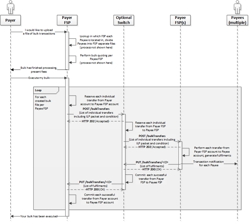 Figure 60